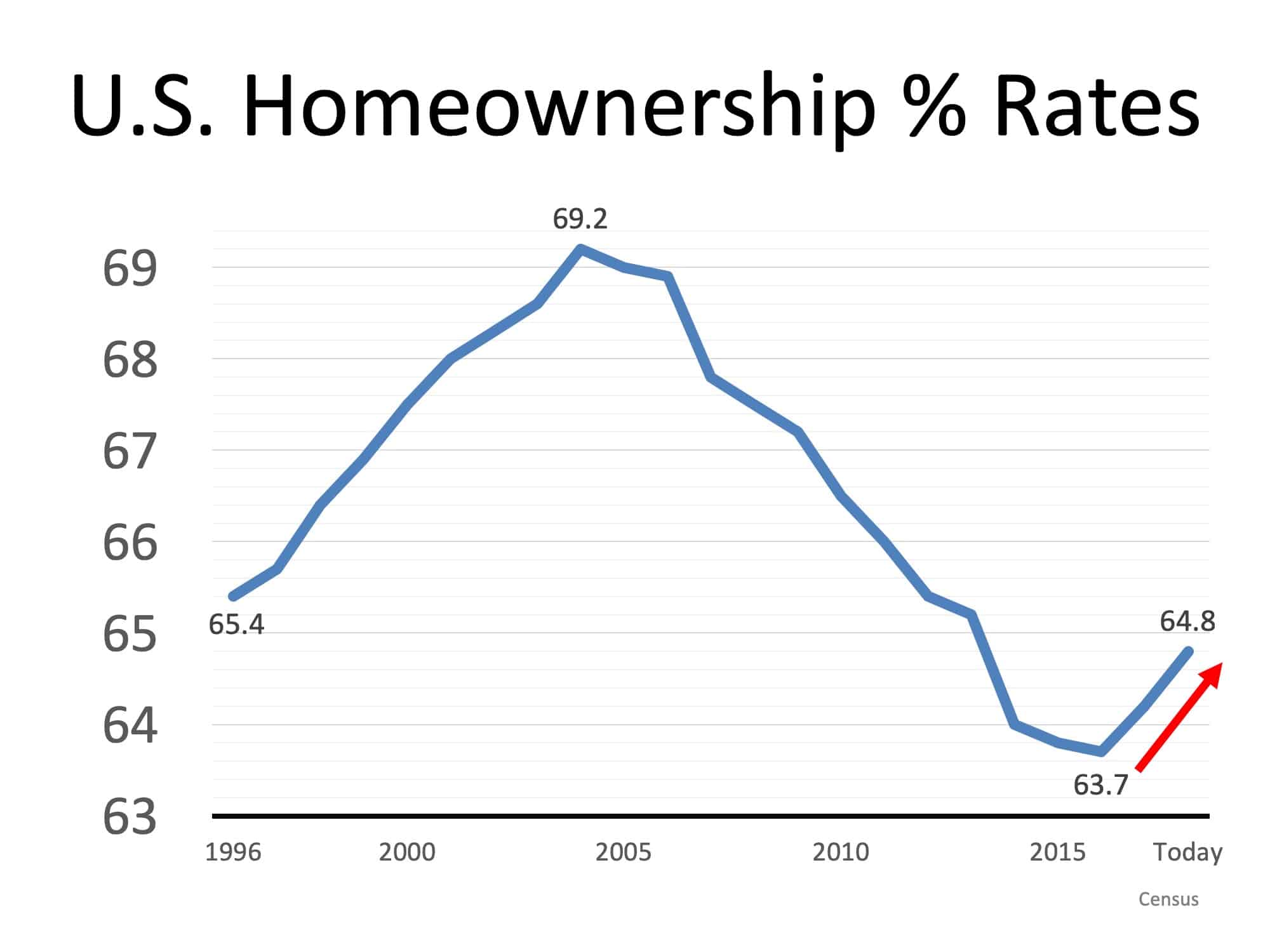 Homeownership is a Cornerstone of the American Dream 