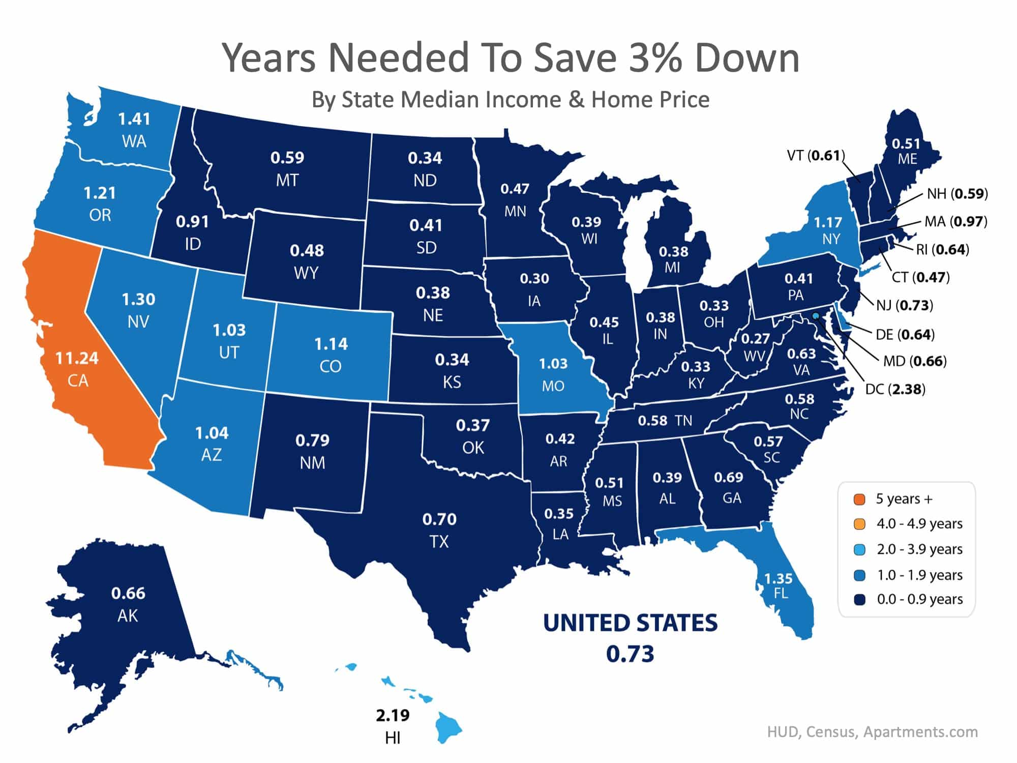 How Quickly Can You Save Your Down Payment?