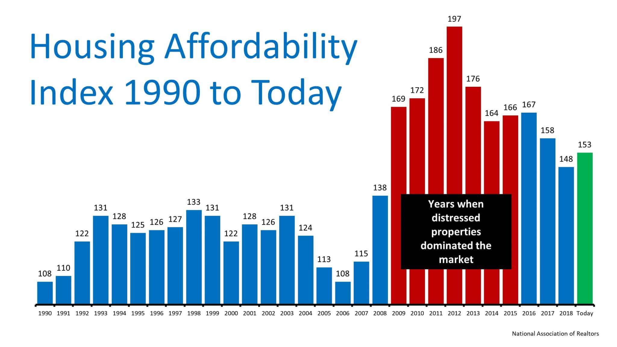 The Ultimate Truth about Housing Affordability 