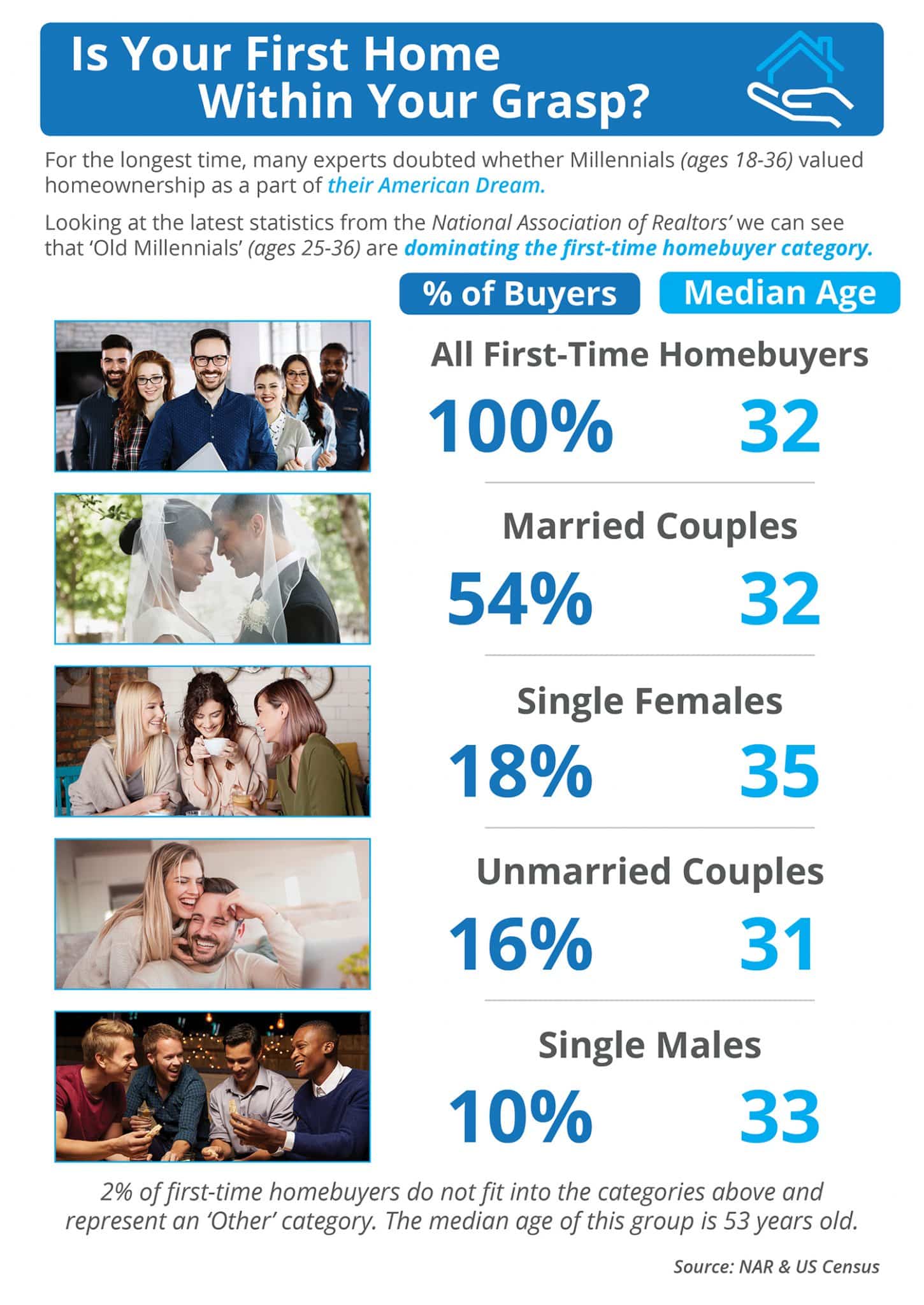 Is Your First Home Now Within Your Grasp? [INFOGRAPHIC] 