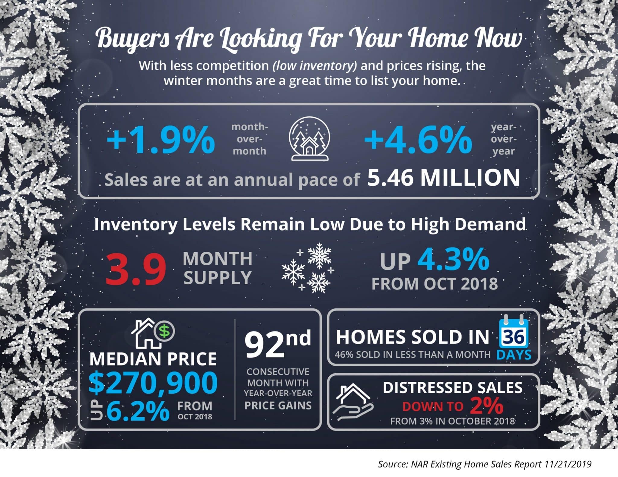 Buyers Are Looking For Your Home [INFOGRAPHIC]