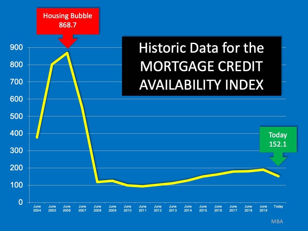 Think This Is a Housing Crisis? Think Again. 
