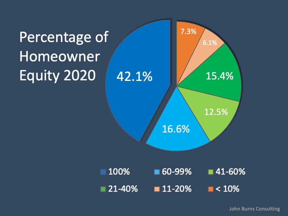 Why Home Equity is a Bright Spark in the Housing Market 
