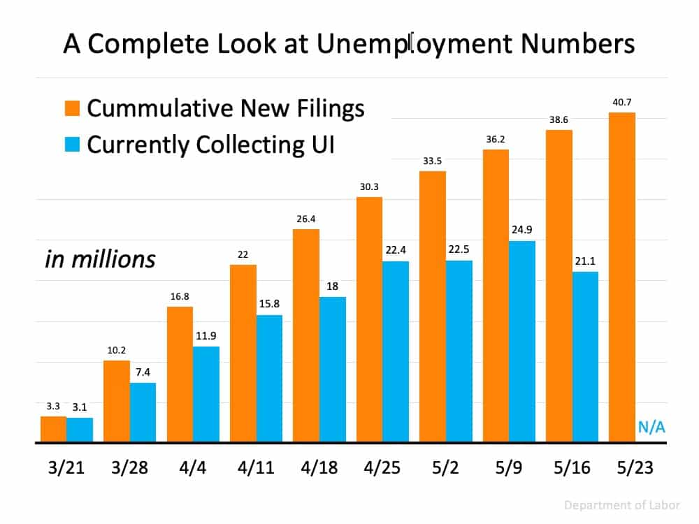 Three Things to Understand About Unemployment Statistics 