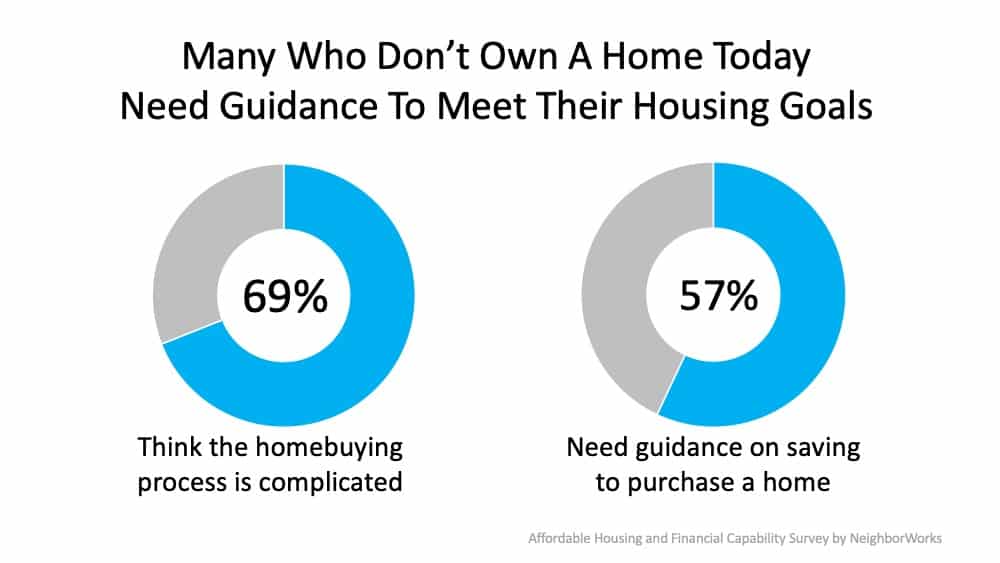 Guidance and Support Are Key When Buying Your First Home 
