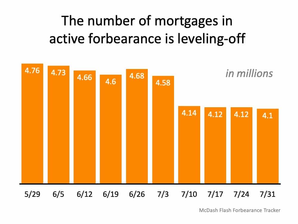 Why Foreclosures Won’t Crush the Housing Market Next Year 