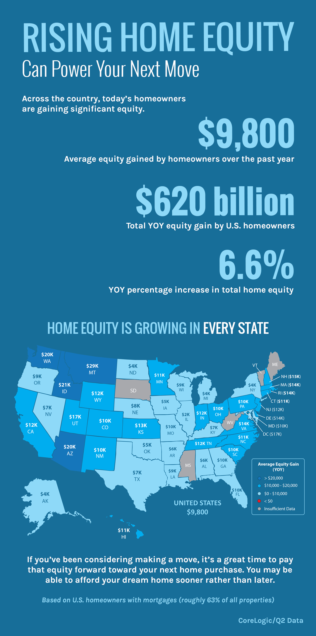 Rising Home Equity Can Power Your Next Move [INFOGRAPHIC] 