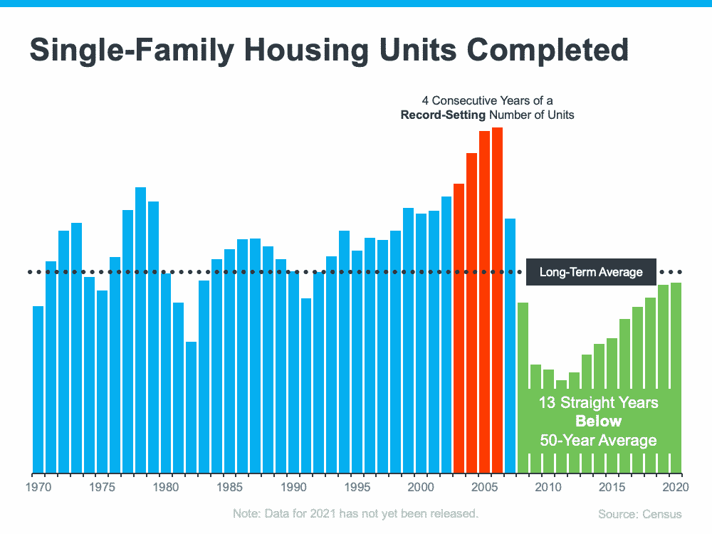 Hey Home Buyers: Here Is Why Housing Supply Is So Low - Denver Realtor