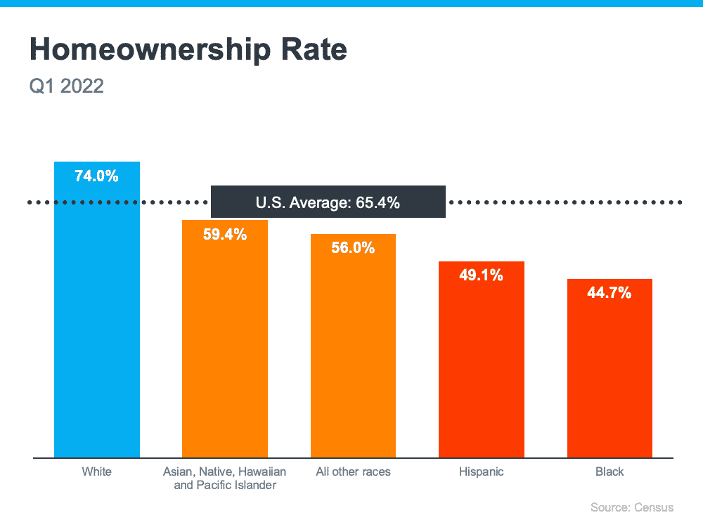 Why Achieving the Dream of Homeownership Can Be More Difficult for Some Americans