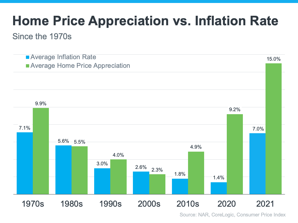 Homeownership Is a Great Hedge Against the Impact of Rising Inflation