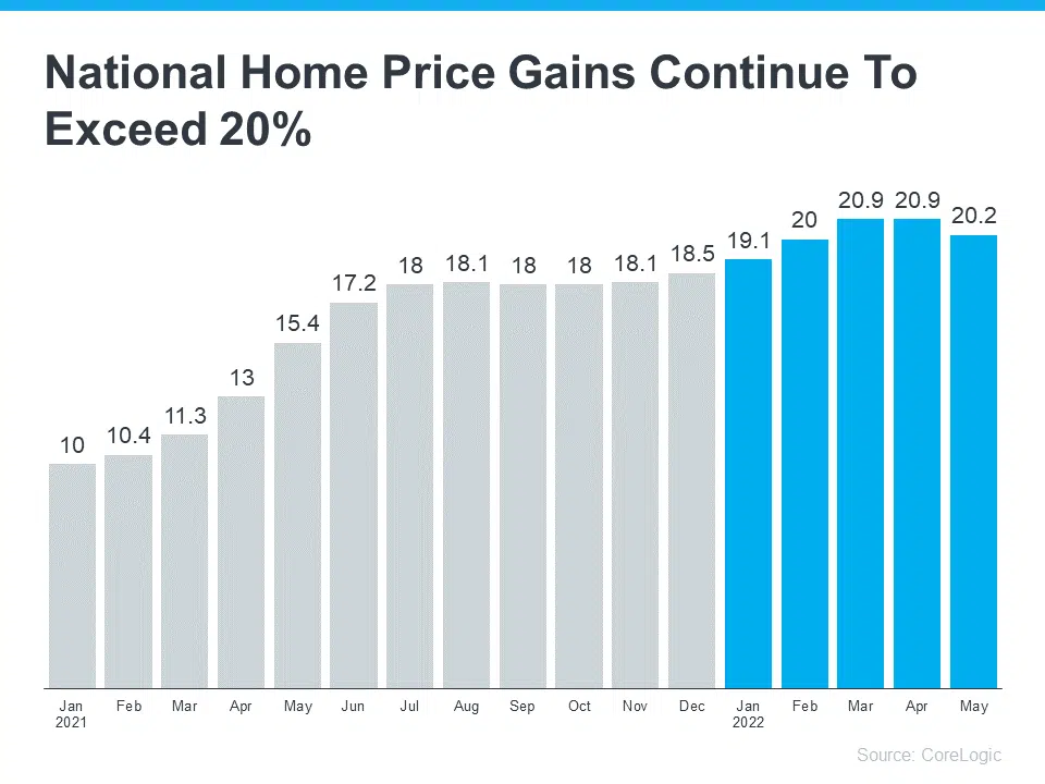 Think Home Prices Are Going To Fall? Think Again