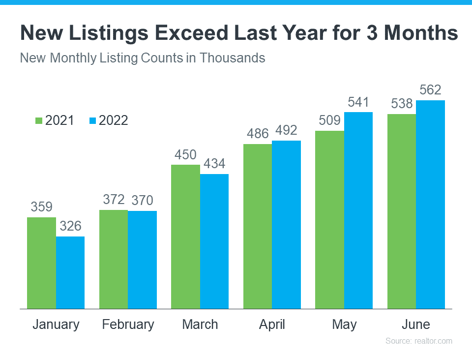 Want To Buy a Home? Now May Be the Time.