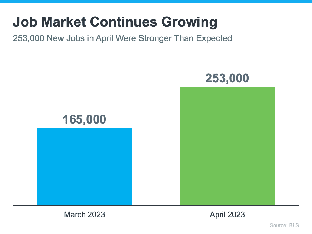 20230518 job market continues growing