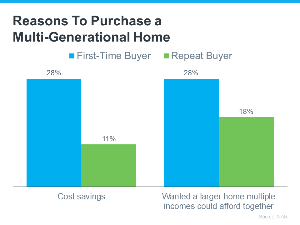 20231017 Reasons to Purchase a MultiGen Home