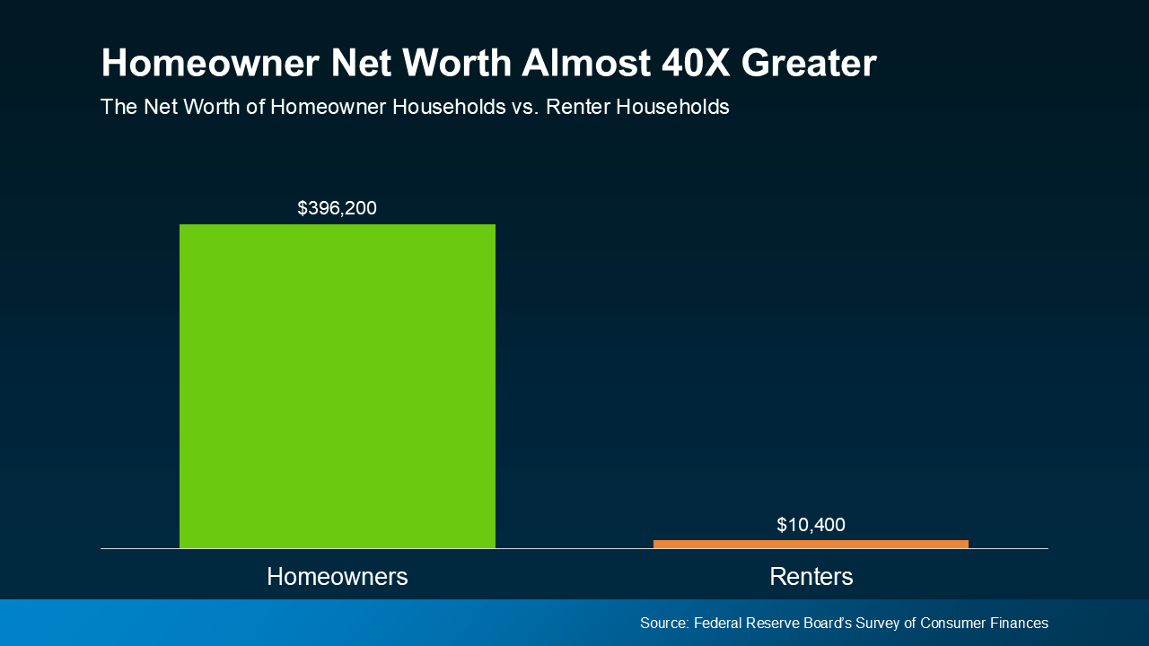 20241107 Homeowner Net Worth Almost 40X Greater original