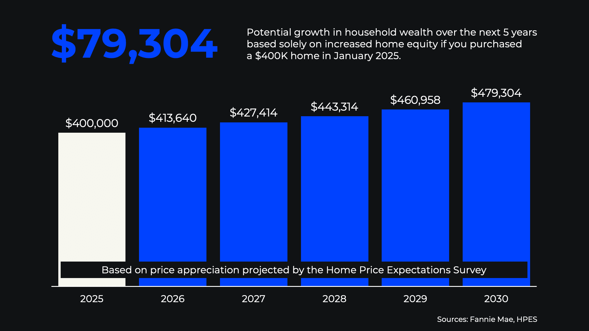 20250521 HPES Potential Equity original