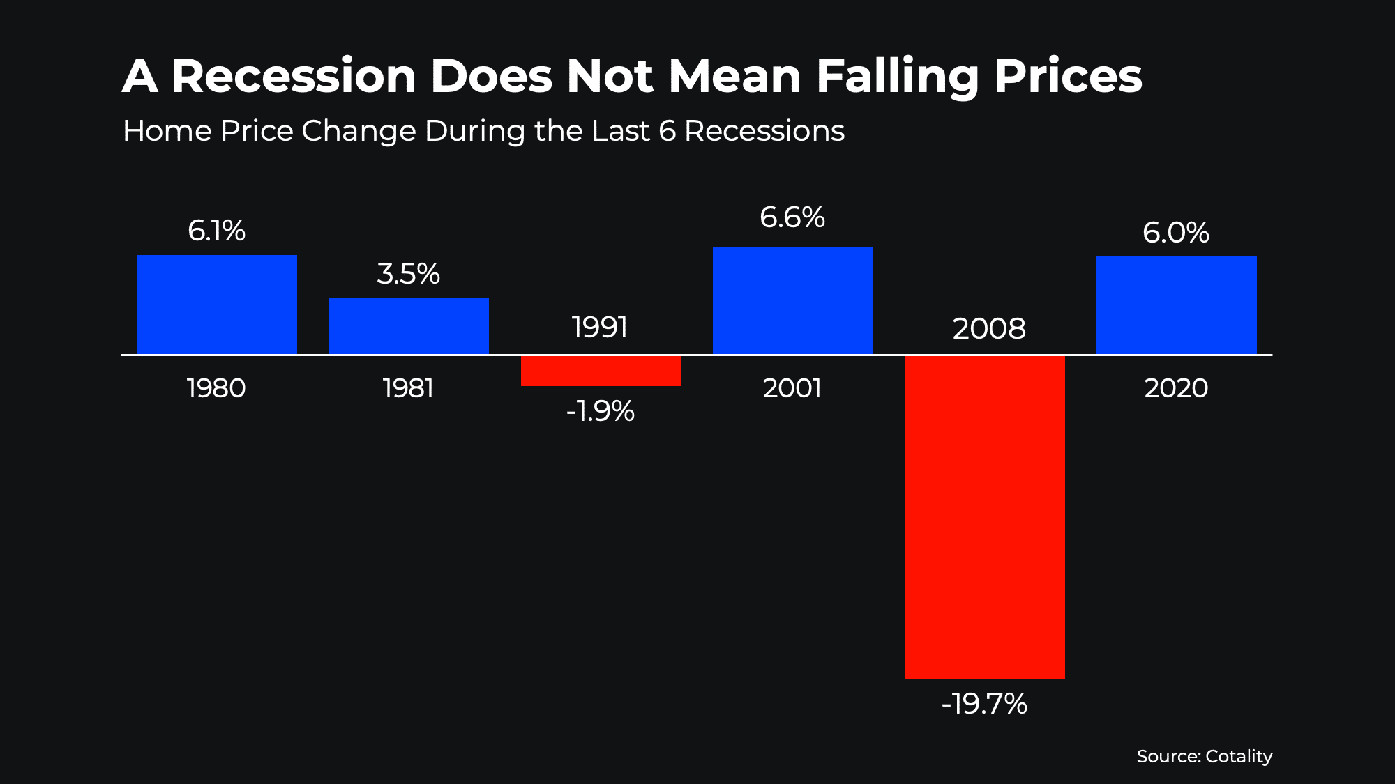 20250521 a recession does not mean falling prices original